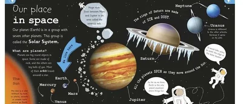 DK幼儿百科全书48集动画，那些孩子们应该知道的重要的事，都在这里