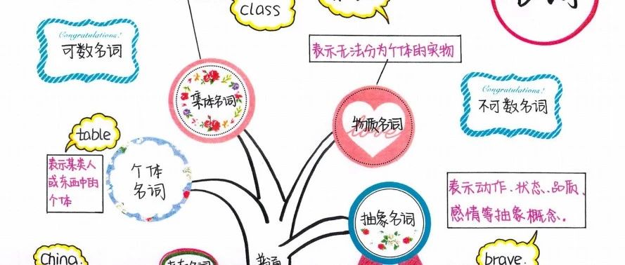 《暴雪秒记》小学+初中+高中英语语法，涵盖自然拼读+音标+语法，快速全面记忆必会知识点！