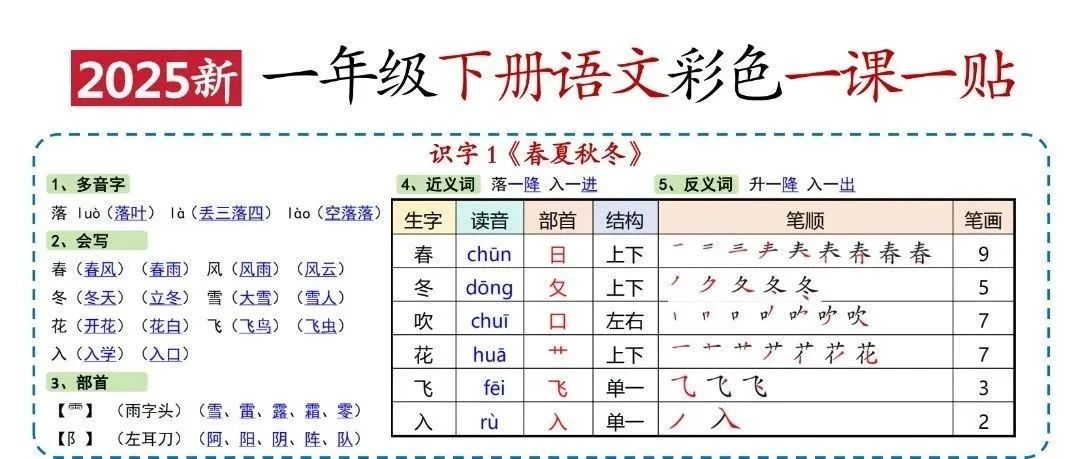 2025学年最新1-6年级下册课课贴《语文彩色一课一贴》,孩子预复习必备