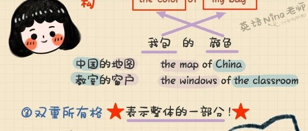 英语老师私藏手绘语法秘籍，孩子轻松掌握小初高全部考点